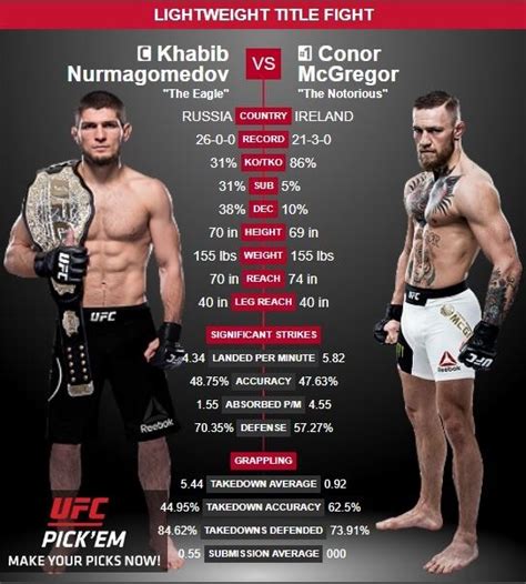 Conor McGregor an Underdog vs. Khabib .